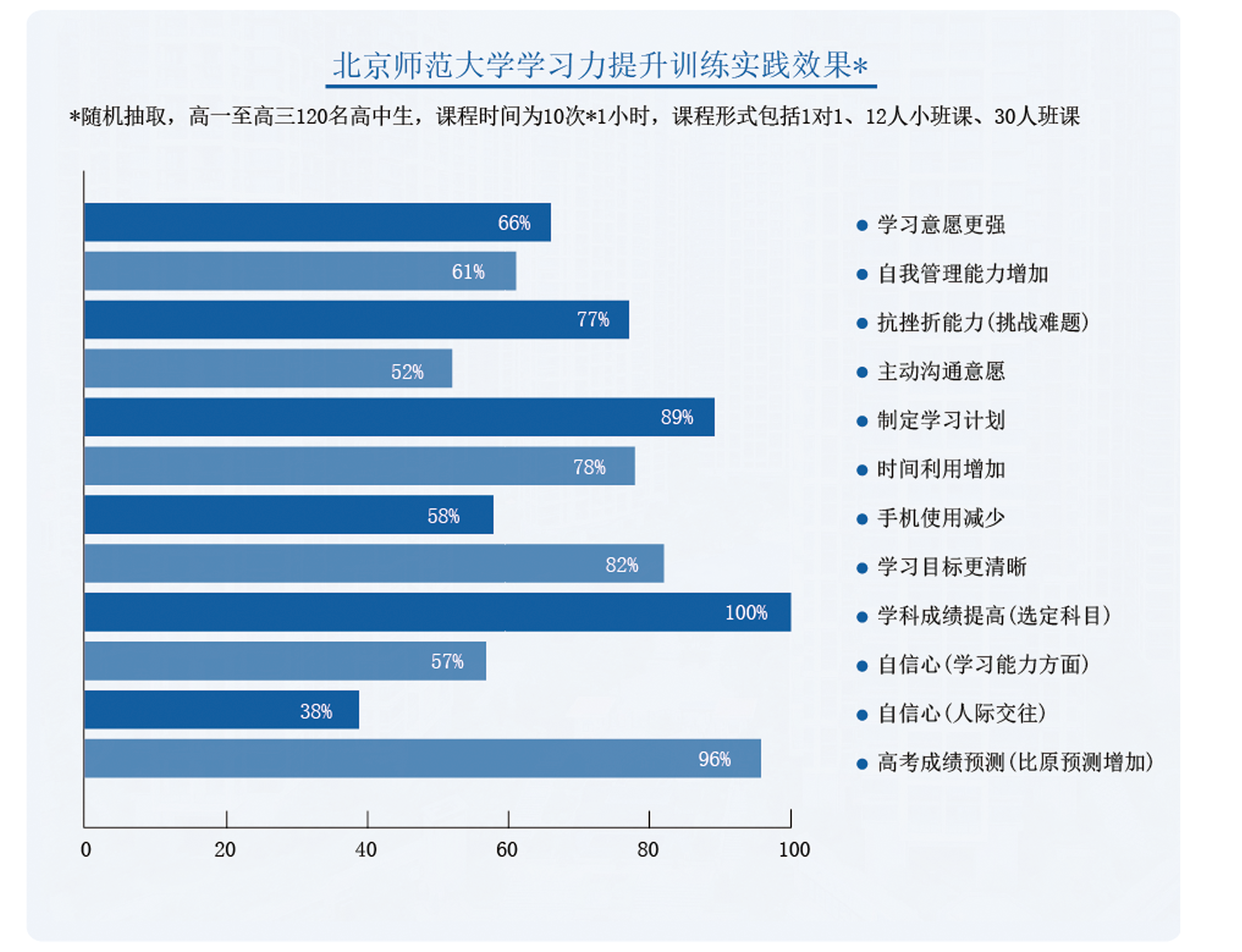 大数据指导教研